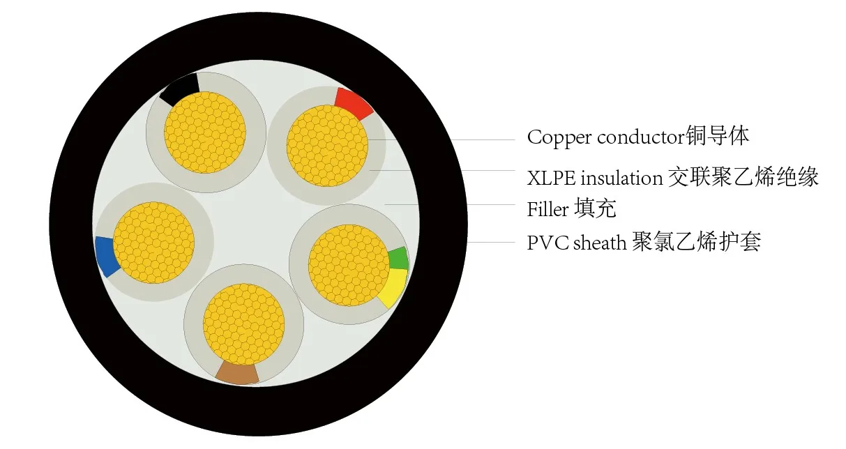 1.6mm 96 Am Armored Fiber High Voltage Underground Power Cable Low ...