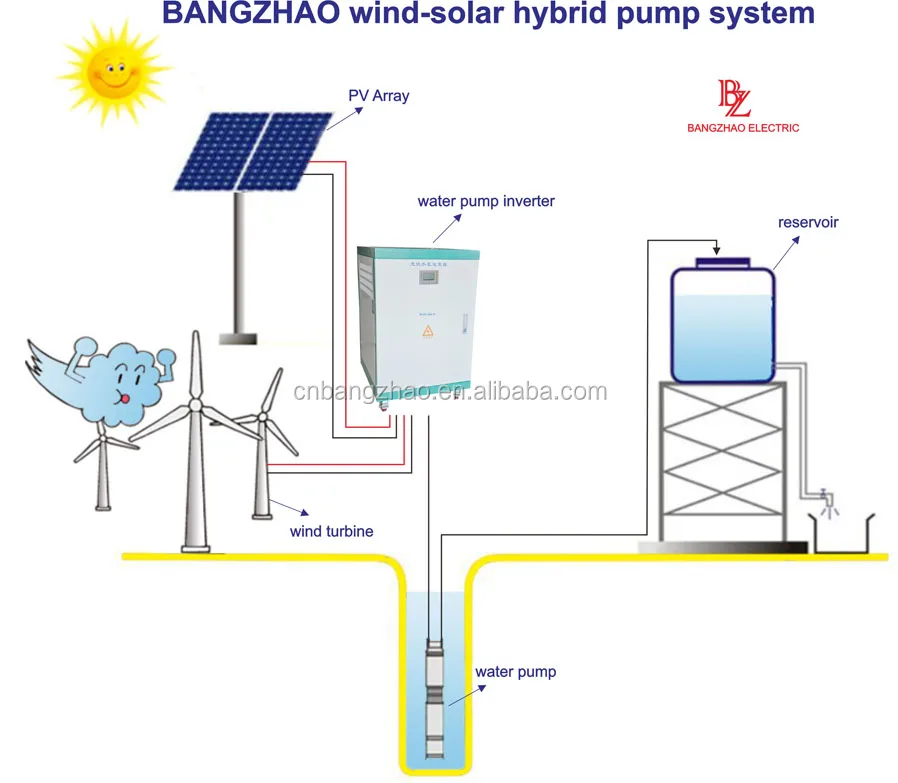 Solar Water Pump Motor Controller AC 380V Bypass Inverter & Converter for 3 Phase AC Pump System-Triple Output Type
