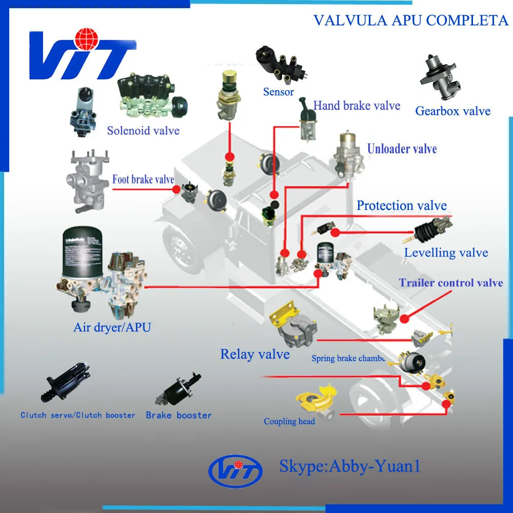 VIT-JE Air Dryer ZB4579 K000395 Air Processing Unit For European Truck details