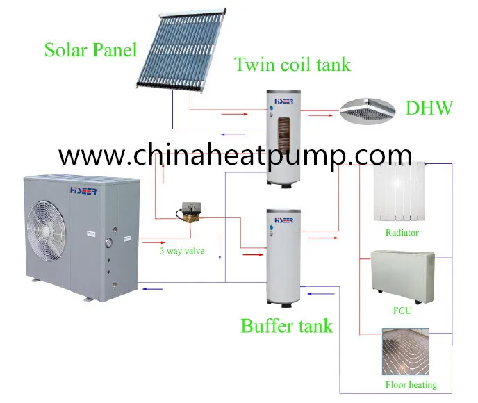 Air to Water Heat Pump, 20kw, Inverter - detail 4