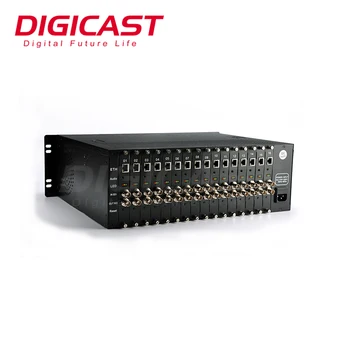 16 Channel HD 1080P SDI to IP Video Encoder H.265 H.264 IPTV Streaming Encoder for OTT IPTV System Solution