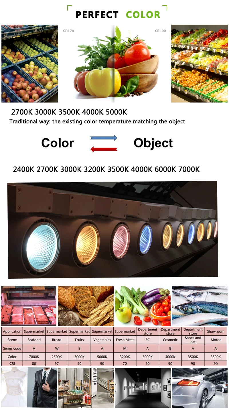 Supermarket Fresh Food Pink Meat Lighting Cob Led Track Light With 30w