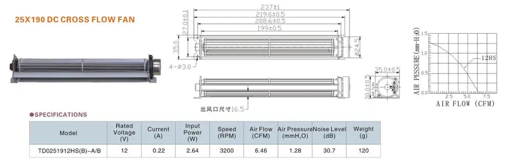 Cross Flow Fan, 12v, Brushless, Tangential - detail 4