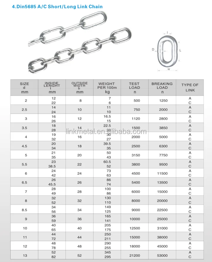 Мм din. Размер звена цепи 6 мм. Din 5685. Цепь стальная оцинкованная 4 мм нагрузка. Цепь din 5685 разрушение таблица.