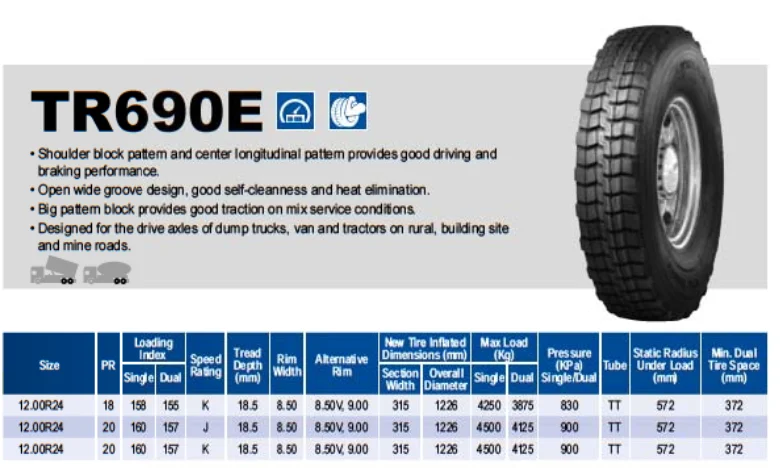 Triangle TR690E 12.00R24 Truck-Mixed Radial Tires - High Quality