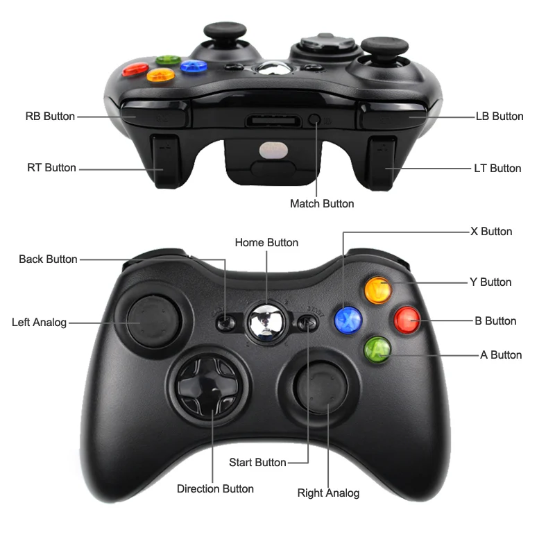 Wholesale Good Quality Factory Supply For Xbox 360 Controller Wireless m.alibaba.com