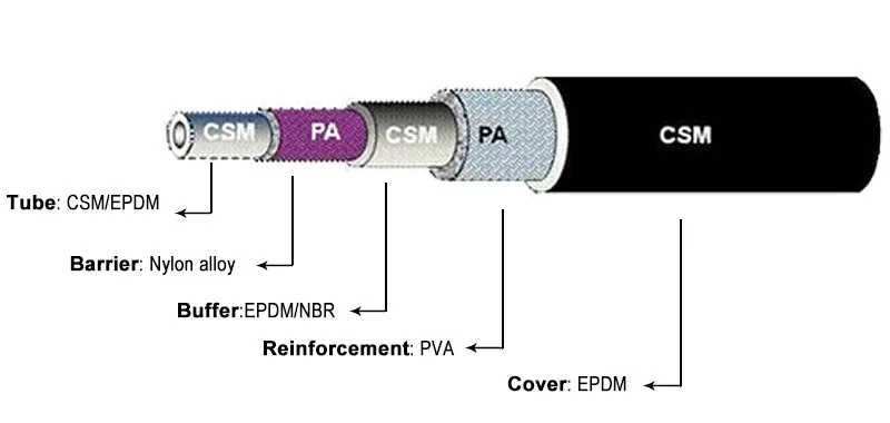 Conditioning Hose Air Conditioner, R134a - detail 14