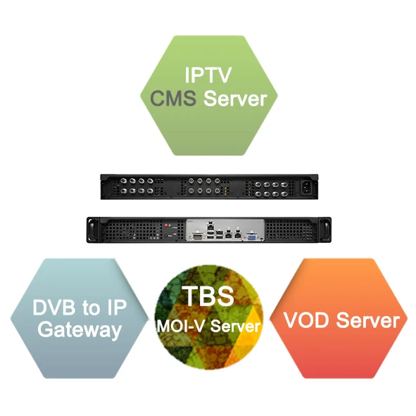 TBS IPTV System Solution With CMS Middleware Software and All in One PC Server Base on GPON OLT Network