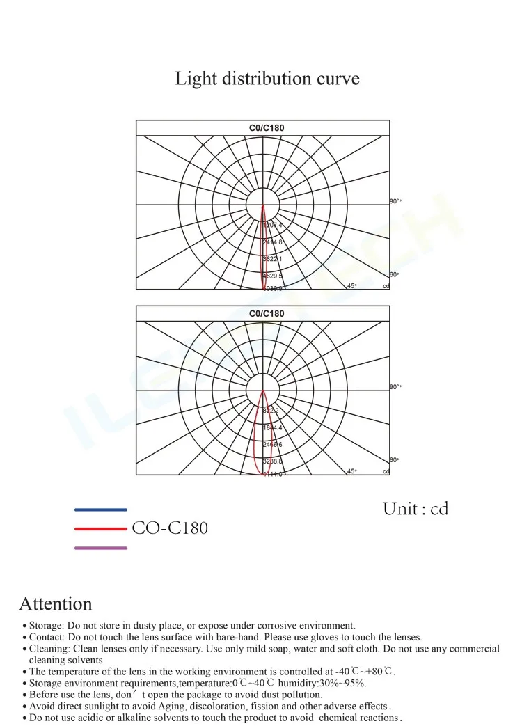 Ilenstech акриловые линзы 10x30 Угол луча 2525 3030 3535 Светодиодные для