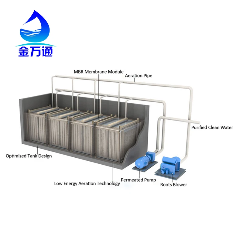 洗濯排水の回収と再利用のためのmbr洗濯水リサイクルユニット Buy 洗濯水リサイクル 洗濯水リサイクルユニット Mbr洗濯水リサイクルユニット Product On Alibaba Com