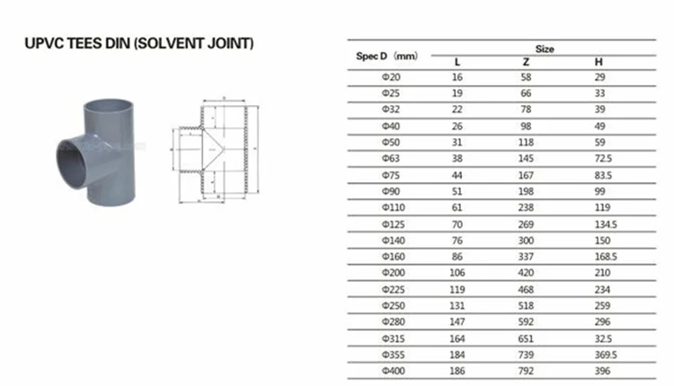 Din Pn10 Upvc Pipe Fitting Plastic 3 Way Connector Pvc Pipe Equal Tee ...