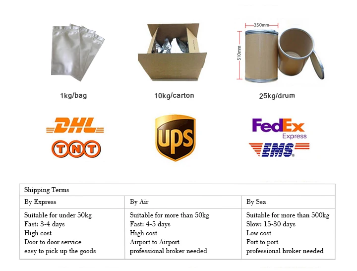 Usps Ups Luggage Box Dimensions Penjualan Terlaris! Ekstrak