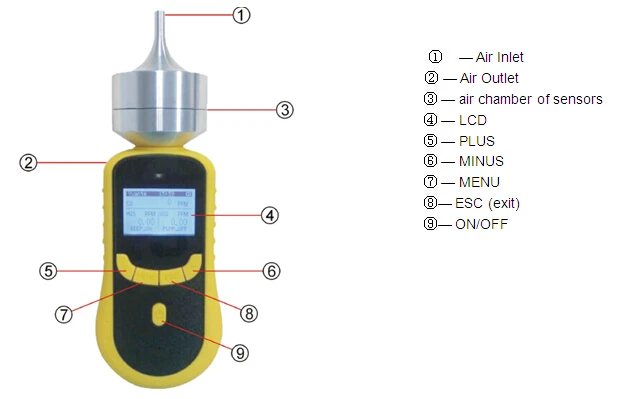 Portable Universal 4 in 1 CO EX H2S O2 Multi Gas Detector