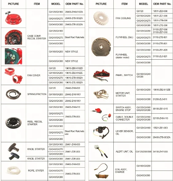 Gasoline Engine Generator Spare Parts for 168F, 188F, 190F,  GX160, GX200, GX390, GX420, 2KW, 5KW of Honda and Loncin