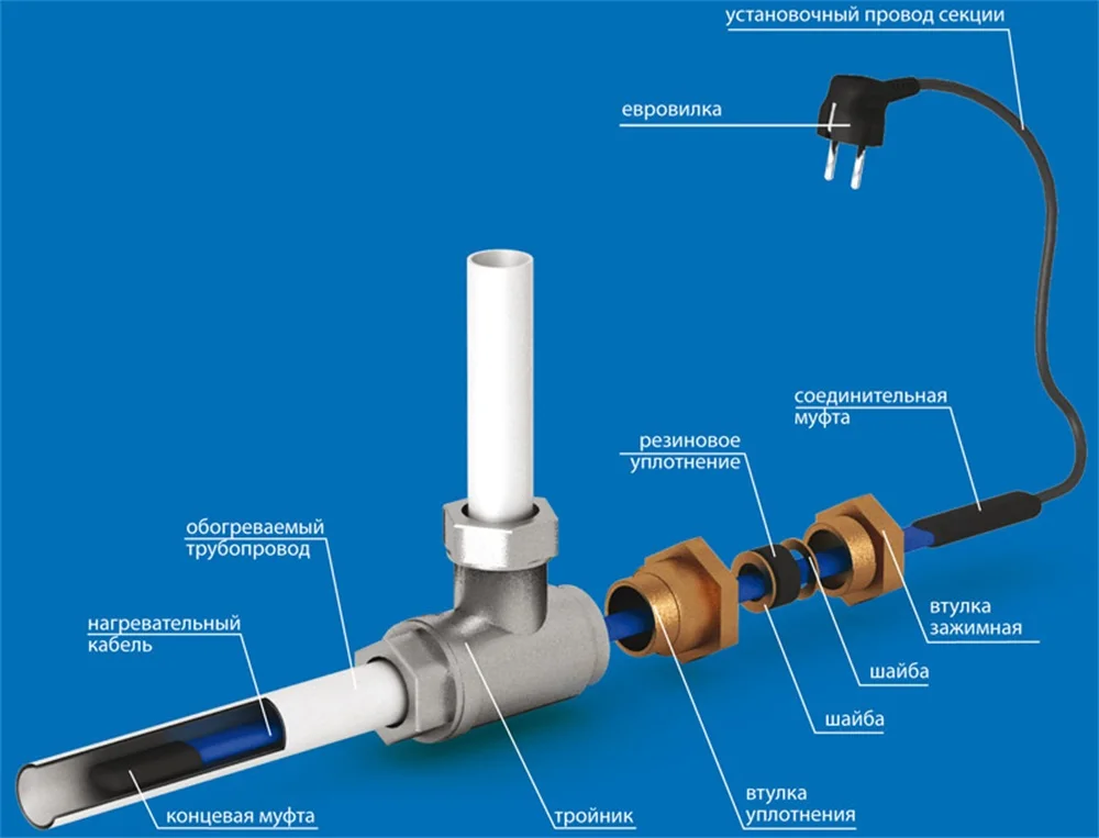 Нагревательный кабель для труб водопровода. Секция нагревательная кабельная Freezstop inside dacha-10-6. Сальник для ввода греющего кабеля в трубопровод. Греющий кабель для водопровода внутри трубы ПНД 32. Греющий кабель для водопровода внутри трубы свохит эко10нск.