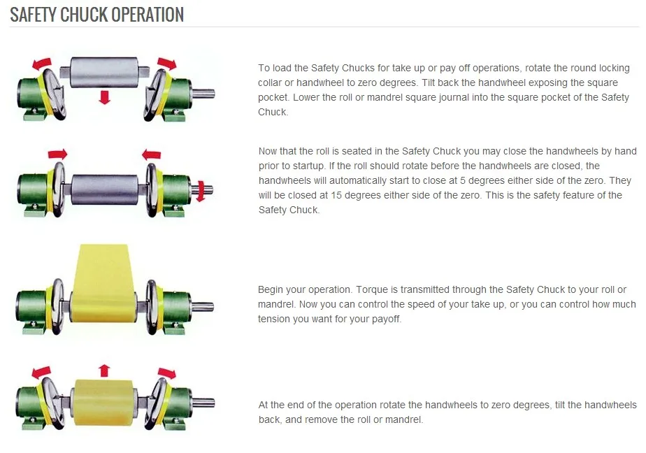 SAFETY CHUCK OPERATION
