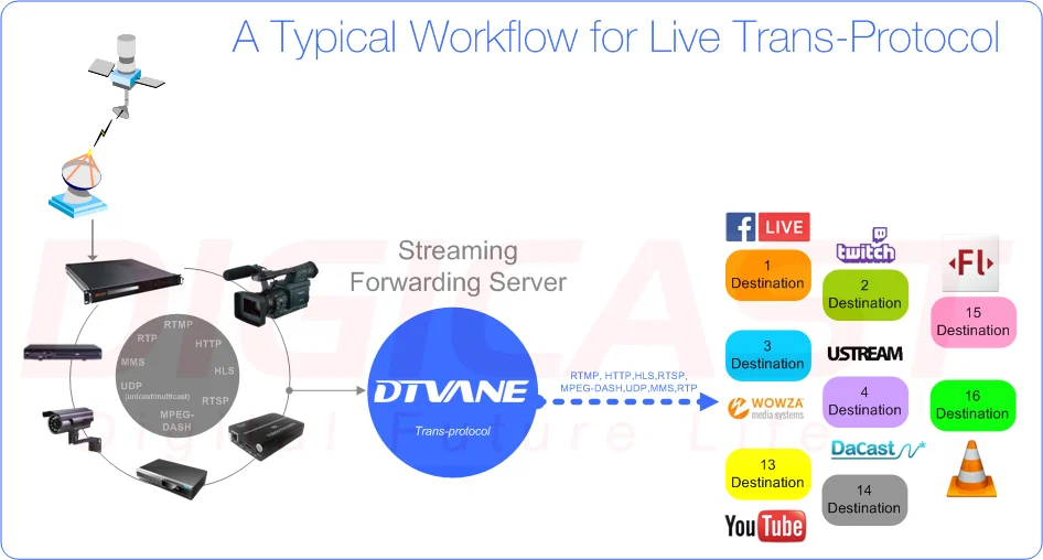 Iptv server xml