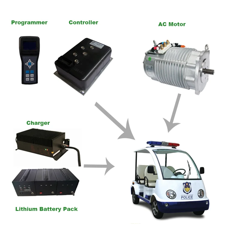 SHINEGLE 10 кВт высокоскоростной двигатель PMSM и регулятор скорости самостоятельной разработки для преобразования автомобилей EV