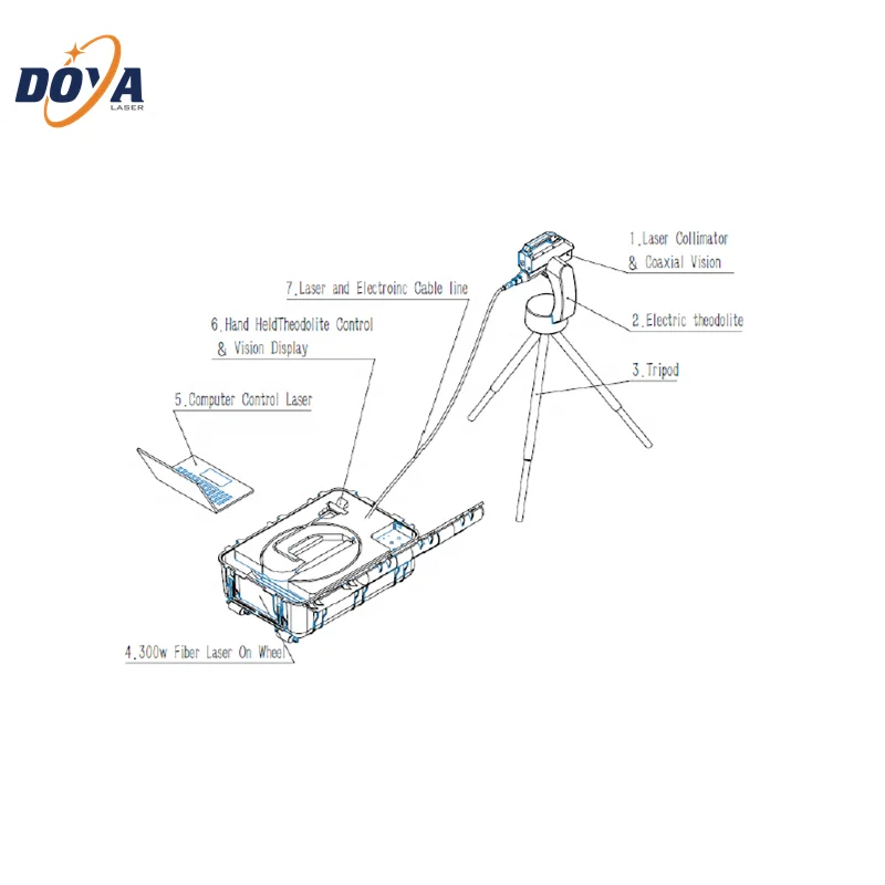 Laser Obstacle Remover  Litter Removal Cleaning Machine for  Grid  High Voltage Transmission Overhead Power Line