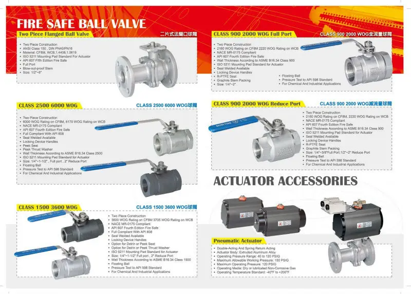 Class 1500 High Pressure 2pc Threaded 1/2 Inch High Quality Ball Valve