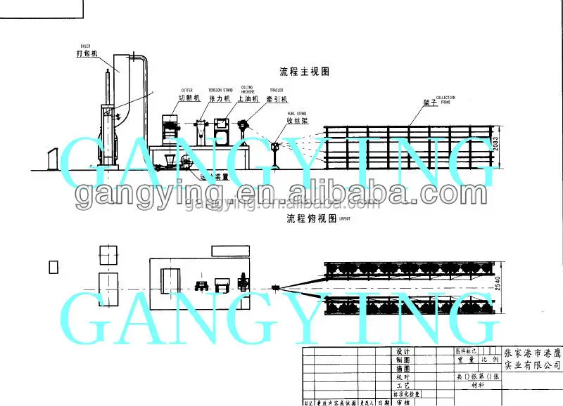 Заводская розетка, машина для ванны с силиконовым маслом Dip для линии производства высококачественного волокна