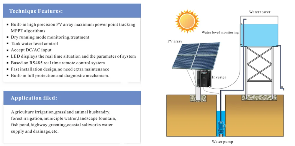 1HP 0.75KW Mppt Vfd инвертор солнечного насоса 3 и однофазный инвертор солнечного насоса VFD с Mppt и VFD