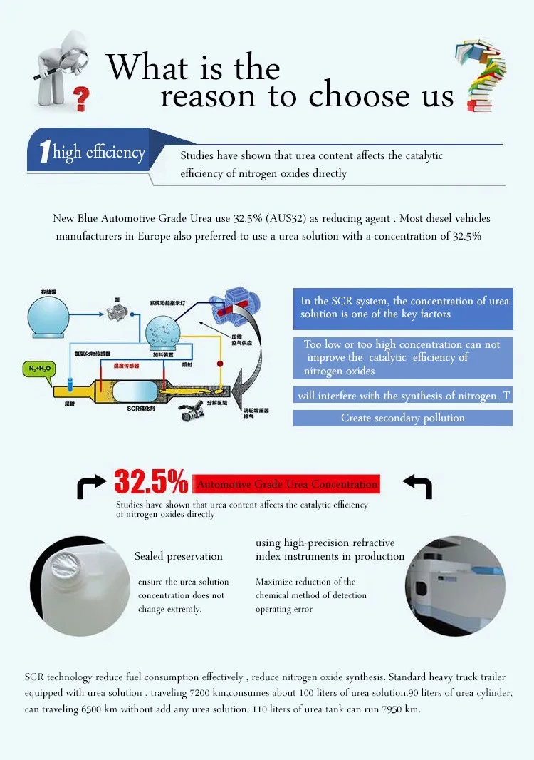 Scr Grade Urea For Adblue Automotive Urea Prills Buy Aus32,Adblue