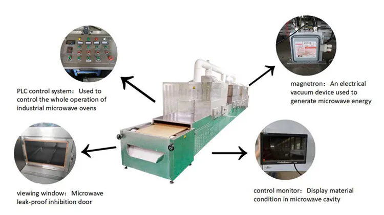 Печь для сушки и стерилизации машина для пряный порошок