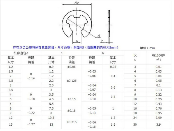 Din6799 Stainless Steel Open End C Shape Lock Washer Buy C Shape Lock
