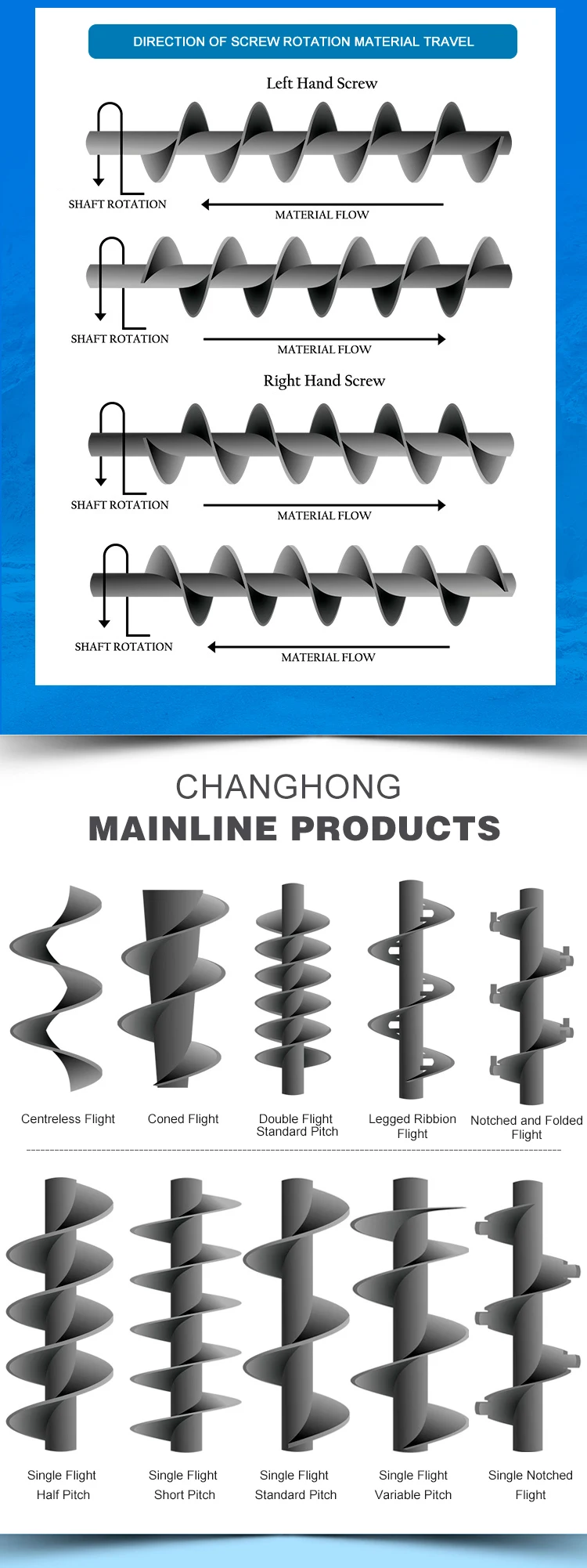 Agriculture machinery parts auger helical blade for tractor