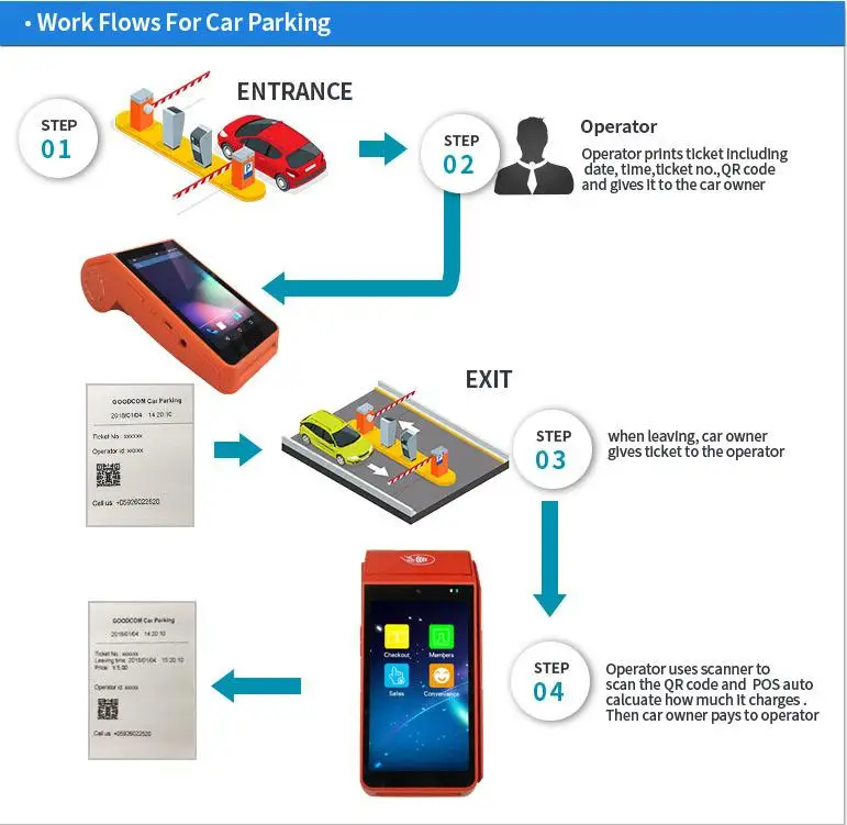 Parking Ticket Machine 4G Portable Handheld Printer Cheap Android POS with Printer