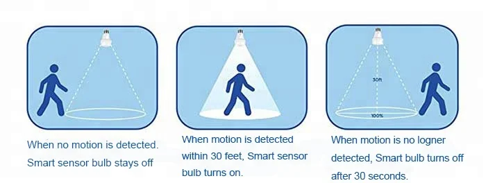 Microwave Motion Sensor E27 Led Light Bulb Auto Dimmer Brightness Sensor 7w Led Bulb Led Light