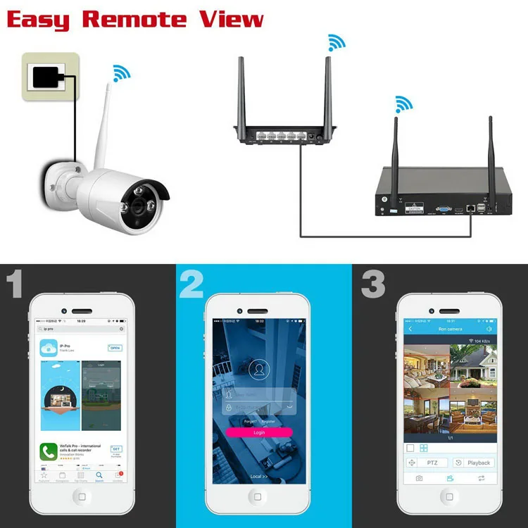 Factory Price 4ch Security Recordable 720P 1080P P2P IP Camera WiFi Wireless NVR Kit