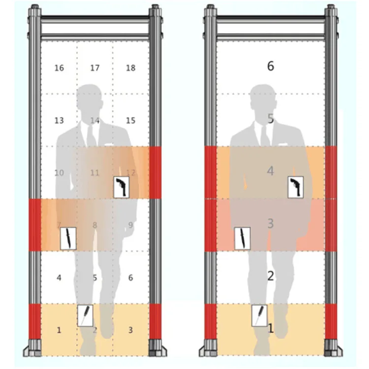 High Sensitivity Archway Portable Metal Detectors Walking Through Door Frame Safety Gate
