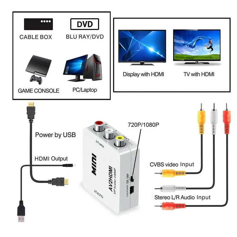 Convertisseur RCA vers HDMI, AV2HD, 1080P CVSB, sortie L/R