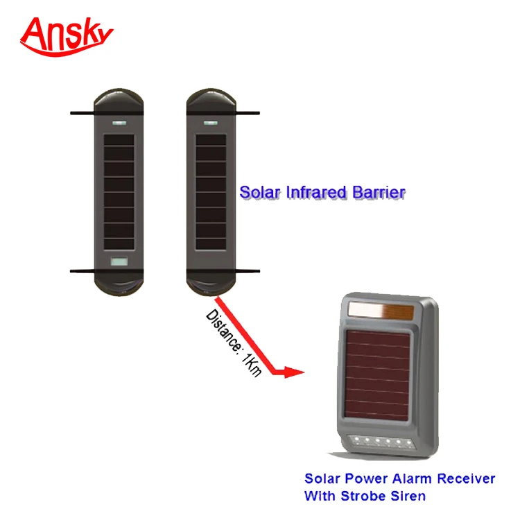 Beam Detectors Long Range Laser Beam Sensor Wire Intruder Security Alarm Systems