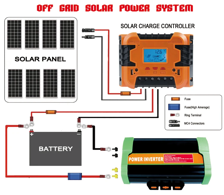 High Efficiency 600W Solar Inverter New Modified Sine Wave Car Power Inverter DC 12V AC 220V Home Car Inverter 50Hz Output