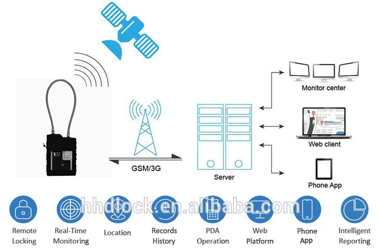 Магнитный висячий замок HHD с GPS-трекером 4G GPRS телеметрическое управление устройства отслеживания транспортных средств приложением Android