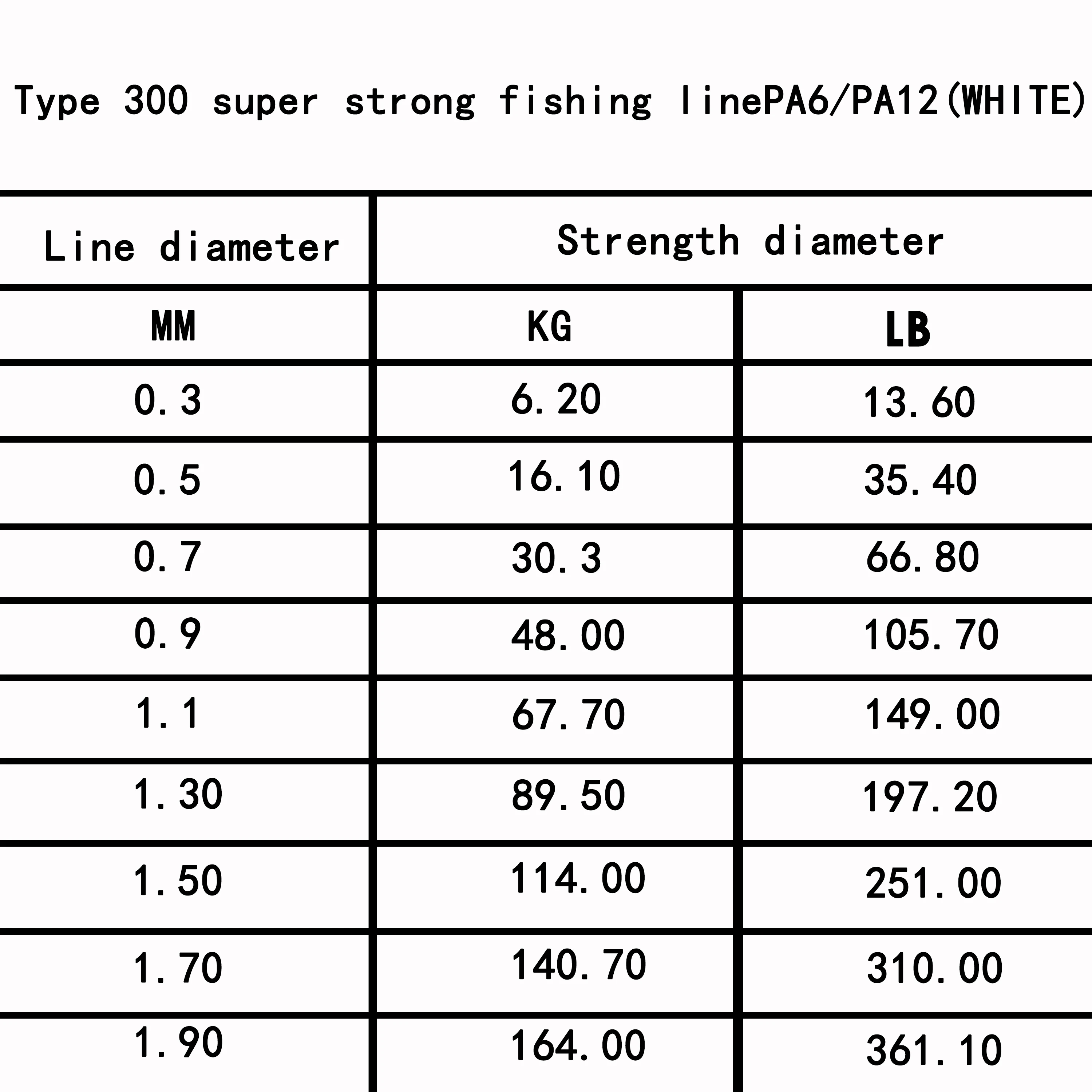 500M Monofilament Nylon Fishing Line 0.3