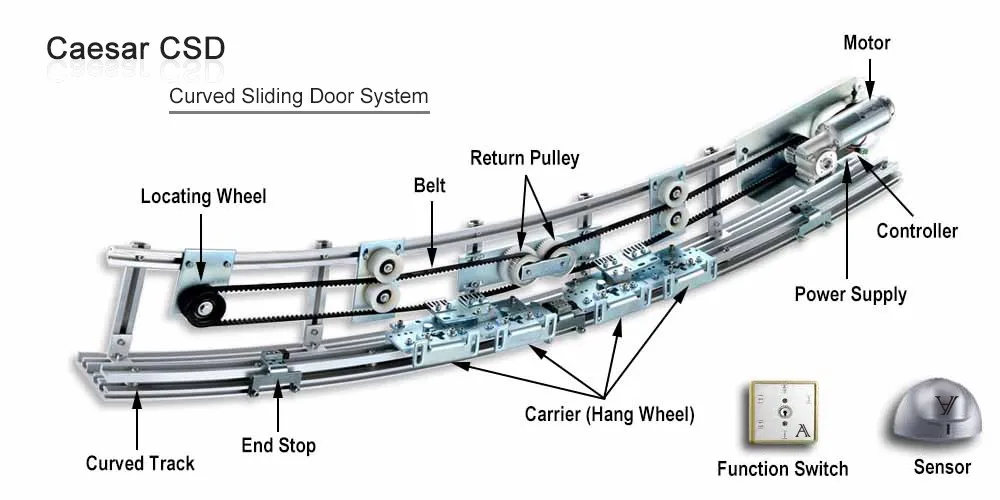 Dunker Motor Sensor Automatic Curved Sliding Door Operator System Mechanism