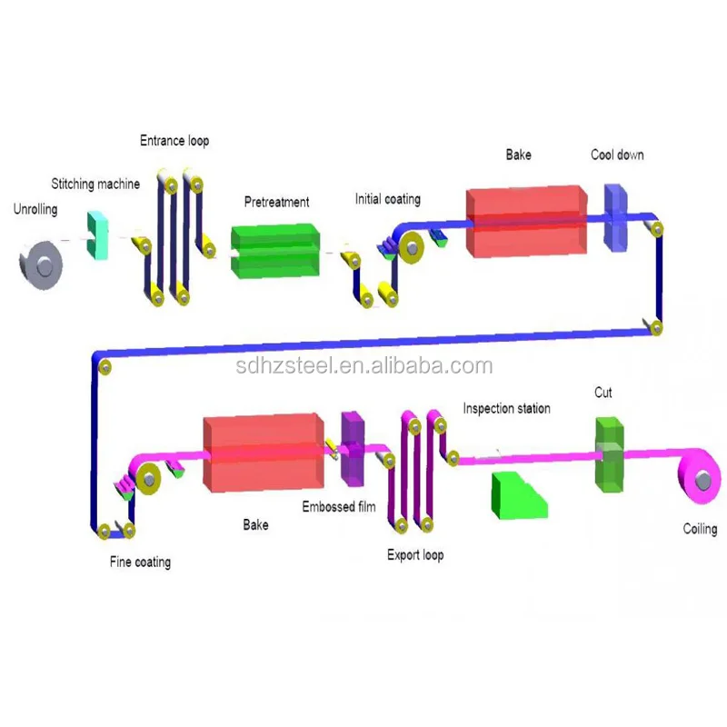 Sheet/zinc Roofing Sheet Metal Roof Tiles Colorful Galvanized Sheet