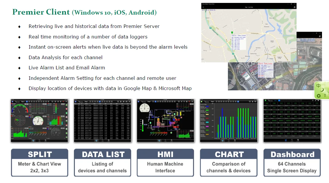 Gps Smart Lora Environmental Water Level Data Logger Monitoring Device