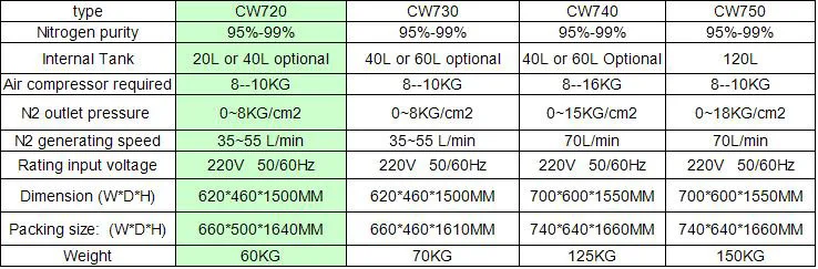 CW 720 Manual Nitrogen Tire Inflator Hot Sales Small Cars Gas