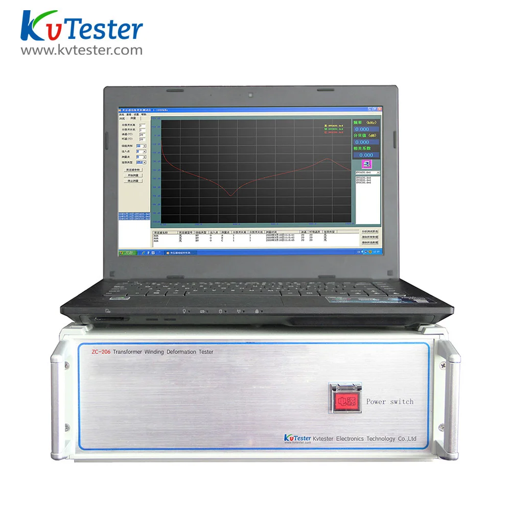 Best Price Transformer Sweep Frequency Response Analyzer Fra Analyzer ...