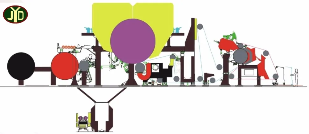 
Машина для производства туалетной бумаги из целлюлозы 