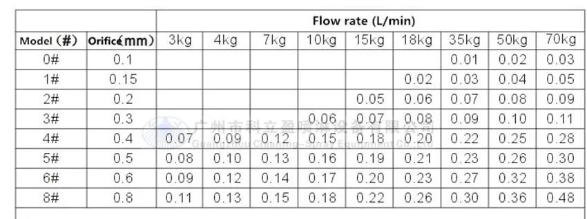Performance data.jpg