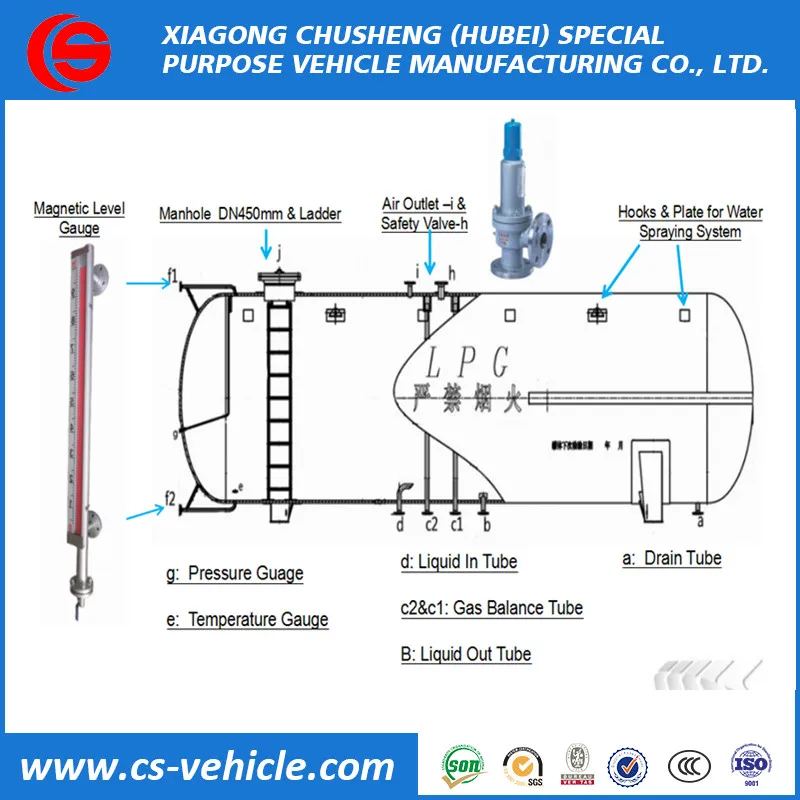 
 80 м3 баки сжиженного нефтяного газа, 40 тонн, бак сжиженного нефтяного газа оптом, 80000 литров, бак сжиженного нефтяного газа для продажи  