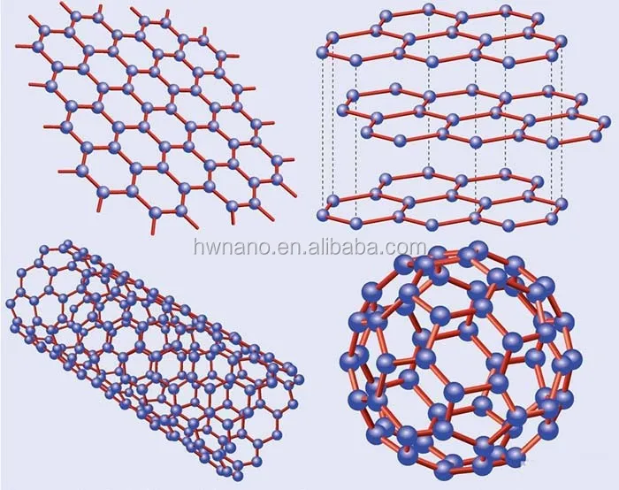 Nano Graphene Nanoparticles - High-Tech Composite Price