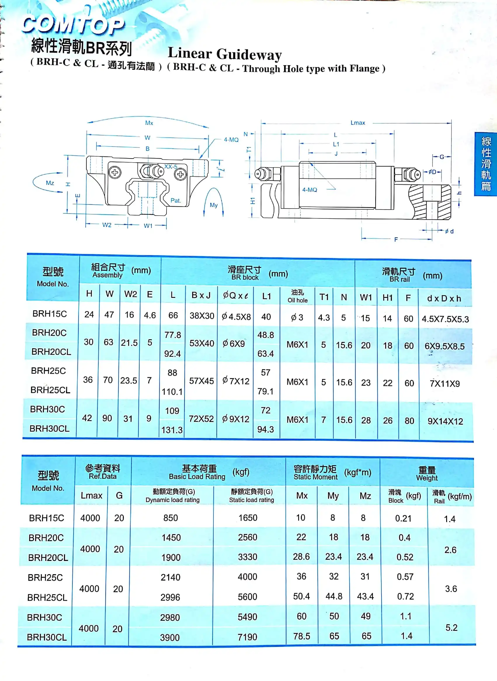 ABBA Linear Guide Rail - High Performance for Bending Machines