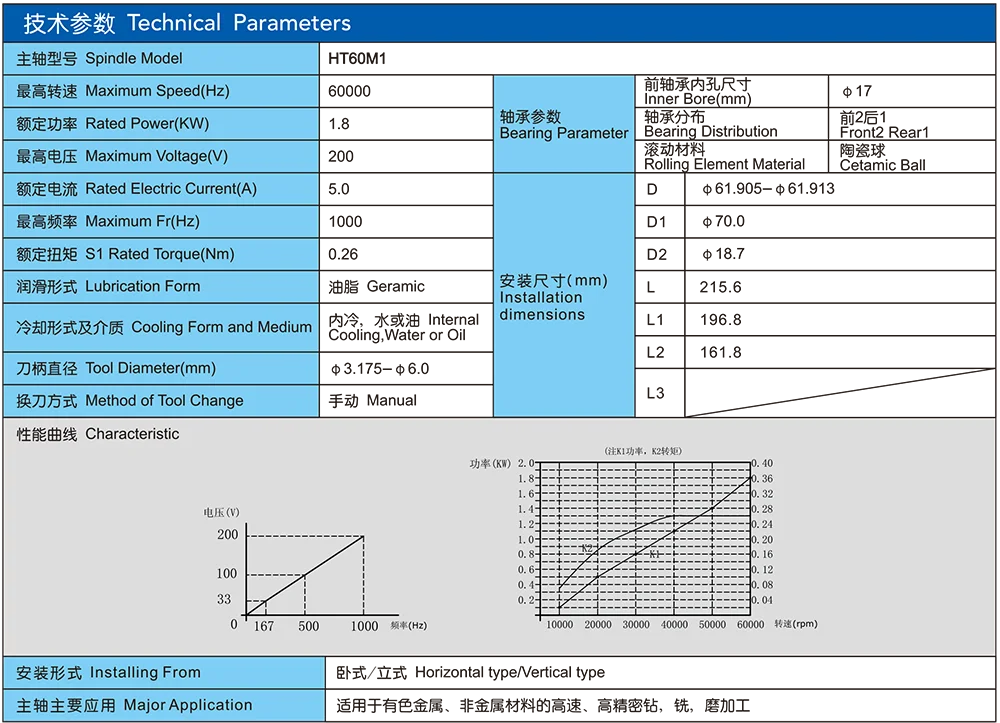 Хорошая цена 1,8 кВт 1000 Гц 60000 об/мин ATC шпиндель CNC машина шпиндель